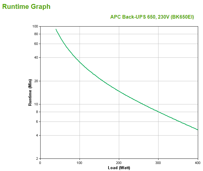 APC Back-UPS BK650EI - 650VA, 4x C13 output, USB - Afbeelding 3