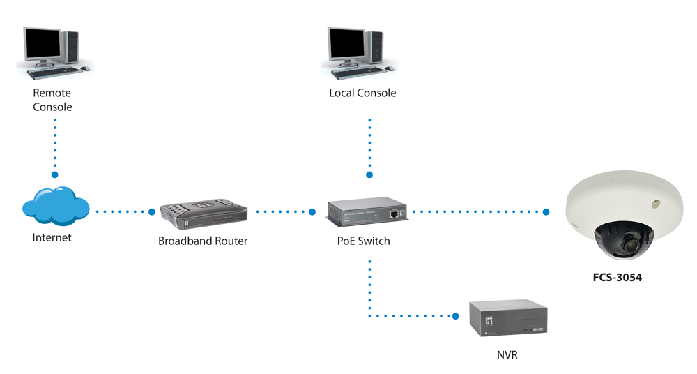 LevelOne HUBBLE Fixed Dome IP Network Camera, 3-Megapixel, 802.3af PoE, Vandalproof - Afbeelding 3