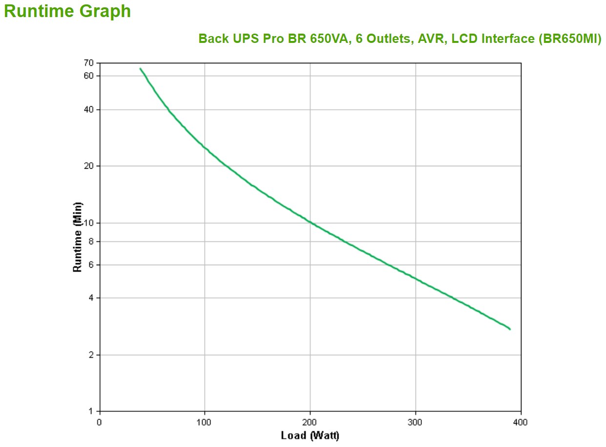 APC Back-UPS Pro BR650MI - UPS - 390 W - Afbeelding 5