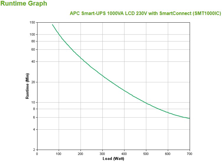 APC Smart-UPS SMT1000IC - UPS - 700 Wa - Afbeelding 4