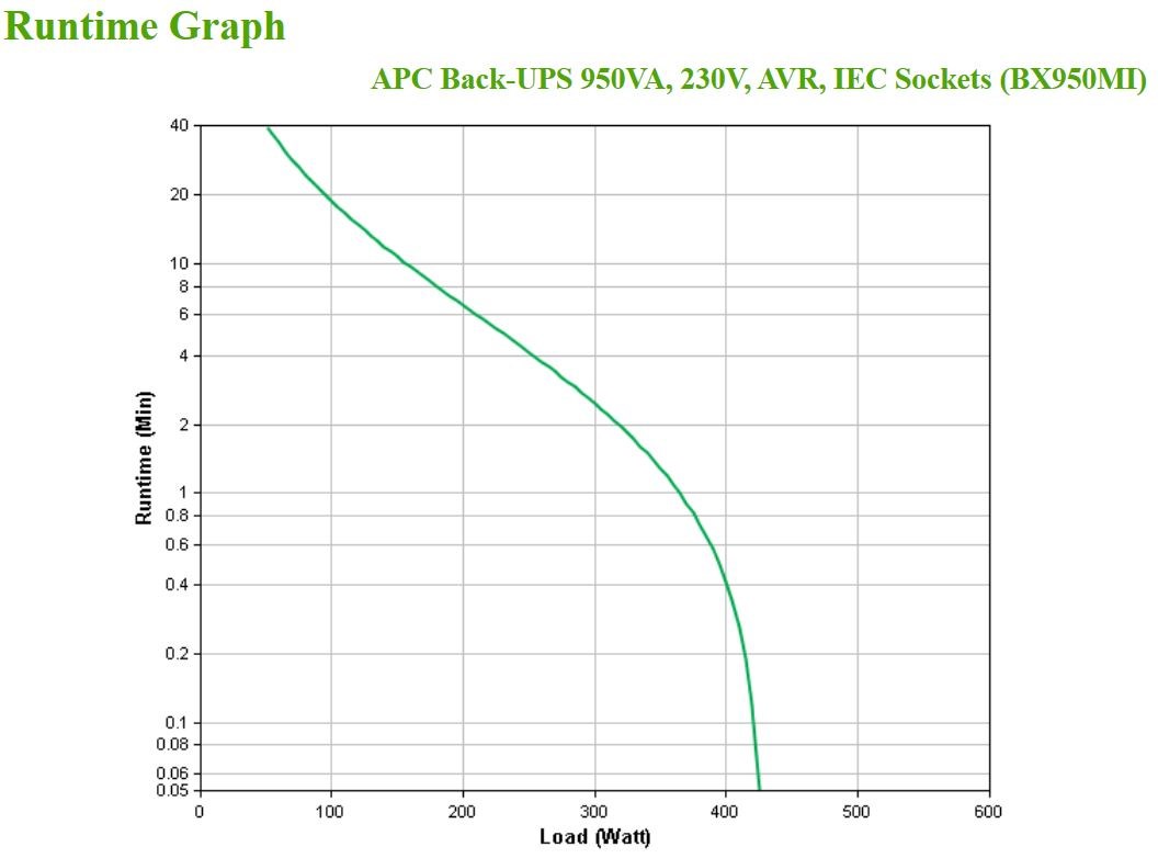 APC Back-UPS, 950VA, Tower, 230V, 6x IEC C13 outlets, AVR - Afbeelding 5