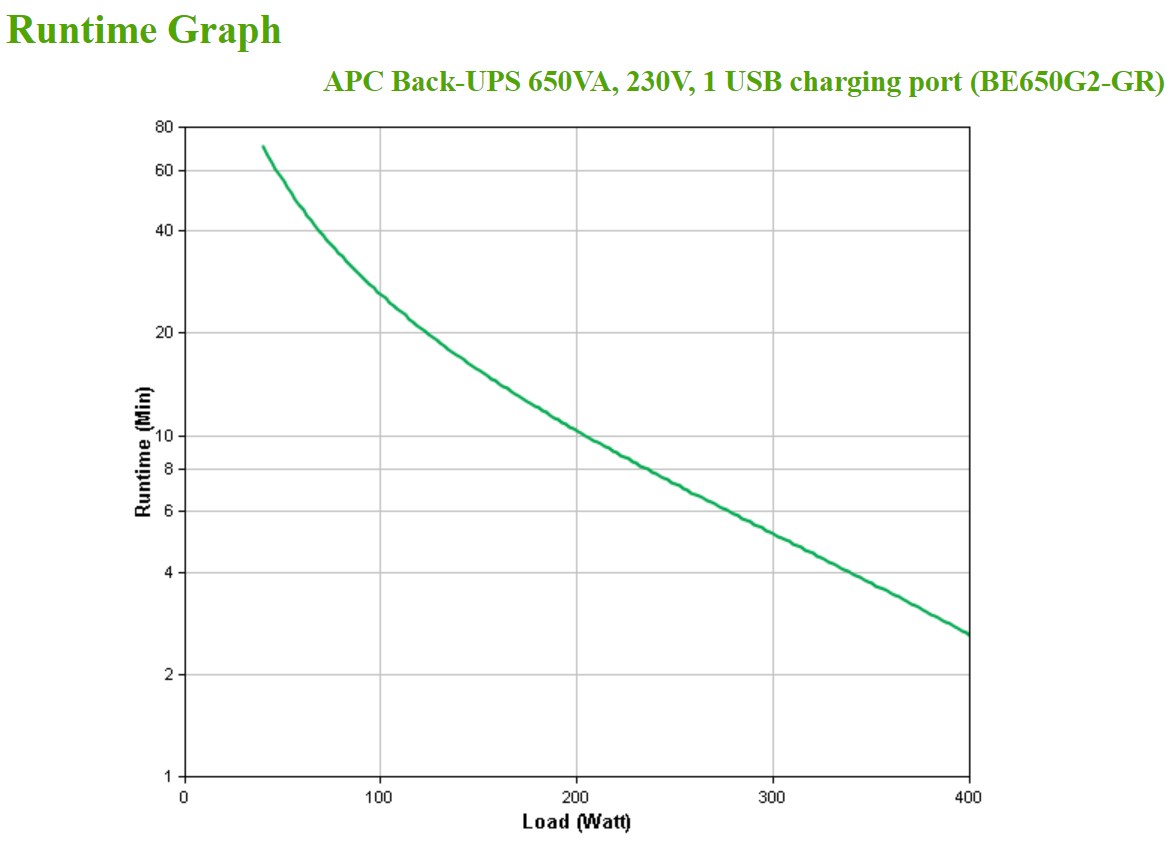 APC Back-UPS BE650G2 - UPS - 400 Watt - Afbeelding 5