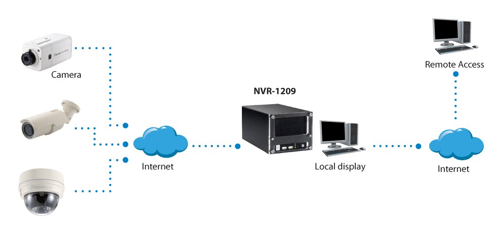 LevelOne HUBBLE 9-Channel Network Video Recorder - Afbeelding 3