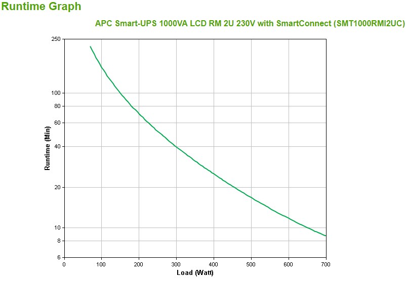 APC Smart-UPS 1000VA LCD RM - UPS - 70 - Afbeelding 5