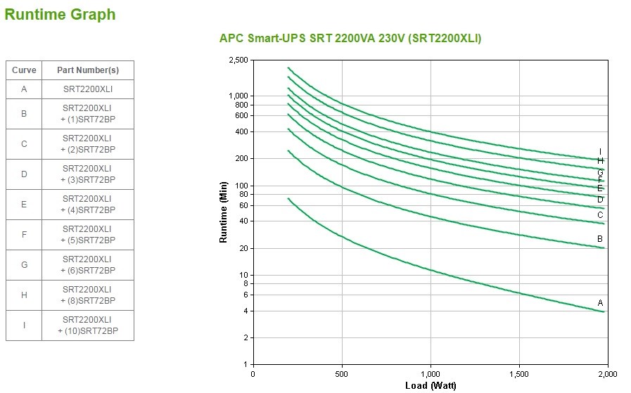 APC Smart-UPS X 1500 Rack/Tower LCD - - Afbeelding 5