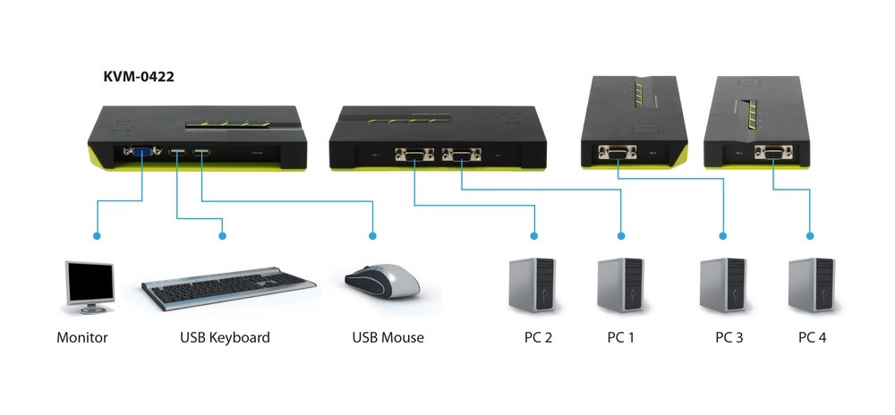 LevelOne 4-Port USB VGA KVM Switch - Afbeelding 8