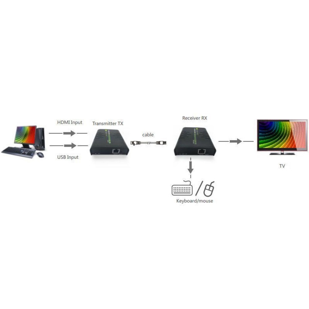 Techly IDATA HDMI-KVM2 KVM extender Transmitter & receiver - Afbeelding 6