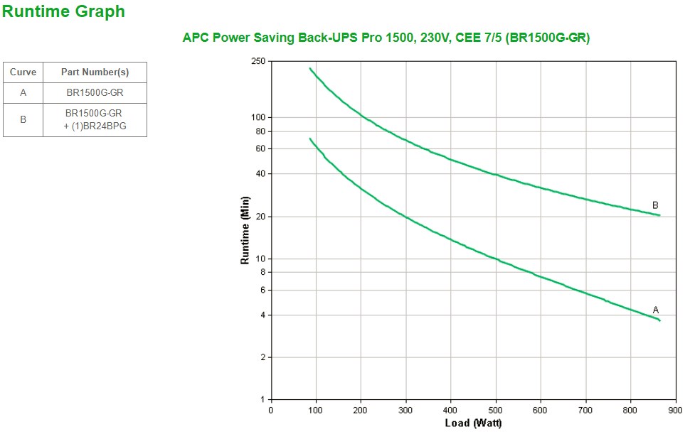 APC BACK-UPS PRO 1500 - Afbeelding 10