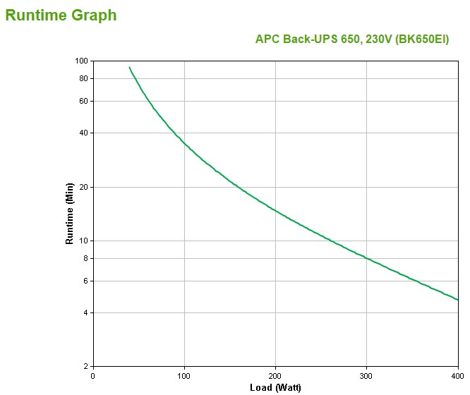 APC Back-UPS CS 650 - UPS - 400 Watt - - Afbeelding 4