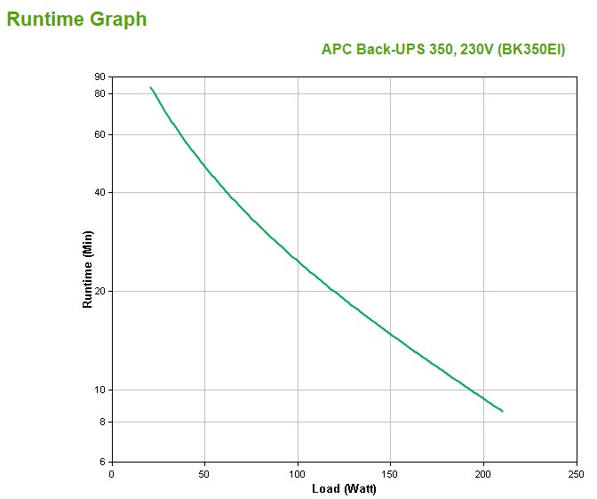 APC Back-UPS CS 350 - UPS - AC 230 V - - Afbeelding 4