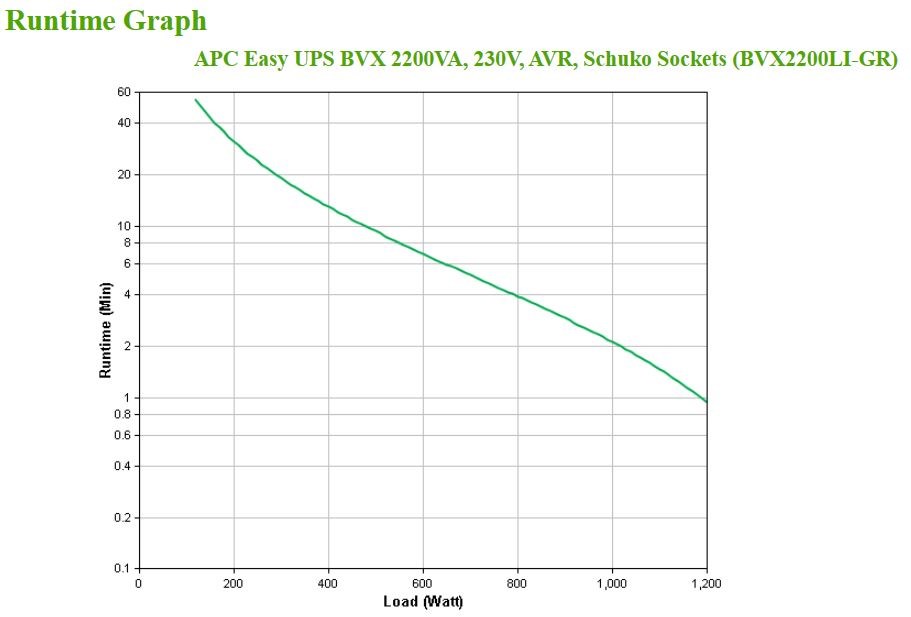 UPS APC BVX2200LI-GR - Afbeelding 3