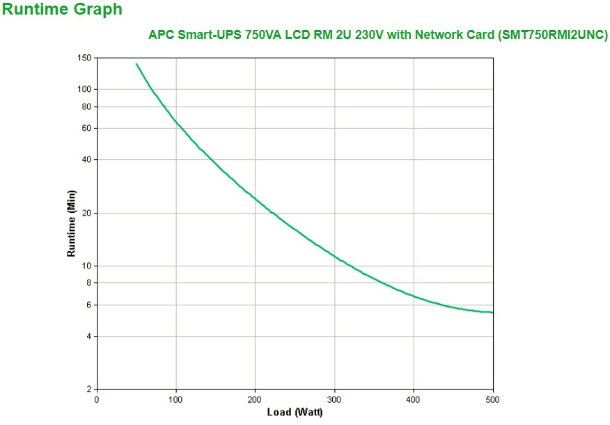 APC Smart-UPS SMT750RMI2UNC - 4x C13, USB, Rack mountable, NMC, 750VA - Afbeelding 4