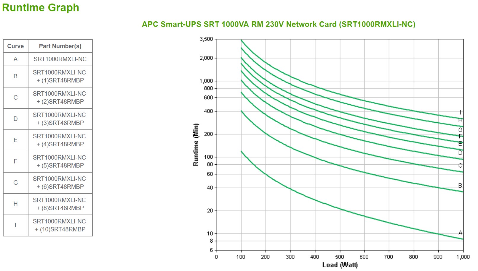 APC Smart-UPS On-Line SRT1000RMXLI-NC - 1kW/VA, 6x C13 output, rackmount, NMC - Afbeelding 4