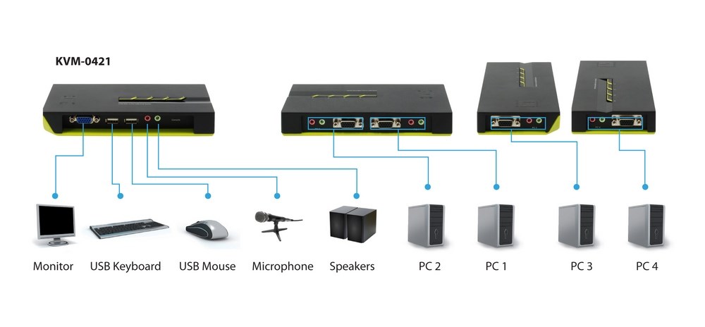 LevelOne 4-Port USB VGA KVM Switch, audio support - Afbeelding 9