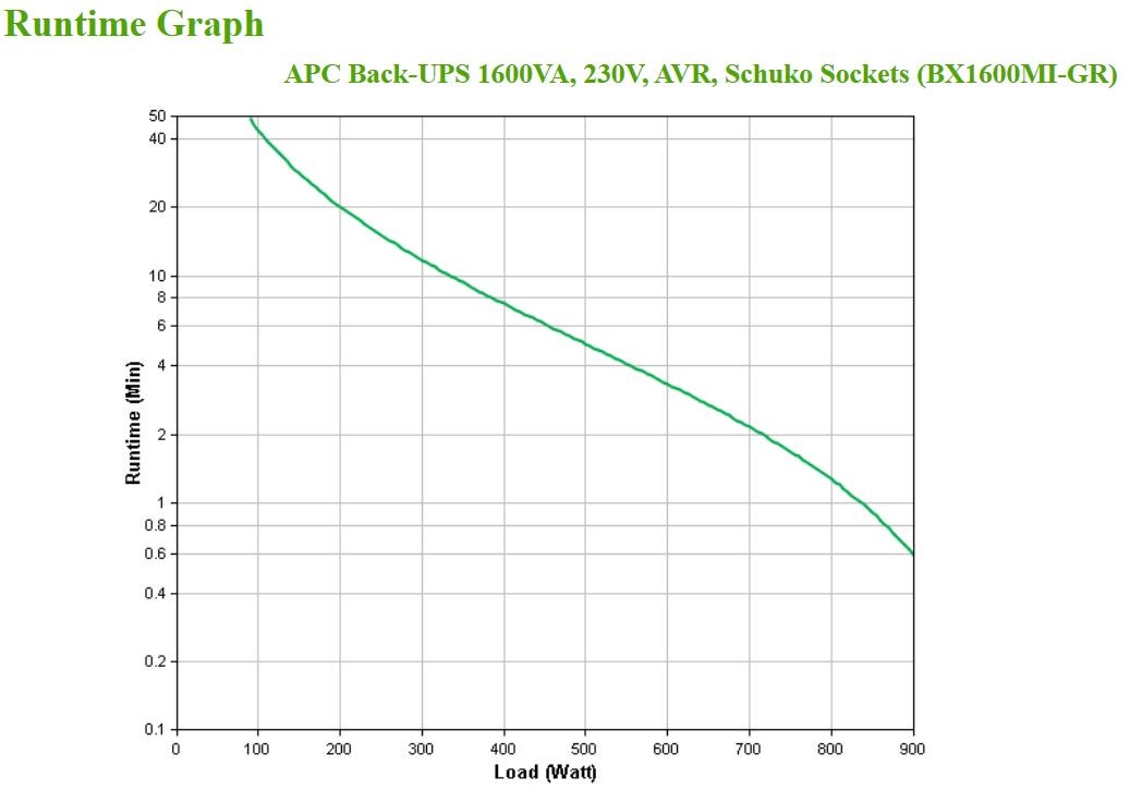 APC Back-UPS BX Series BX1600MI-GR - U - Afbeelding 5