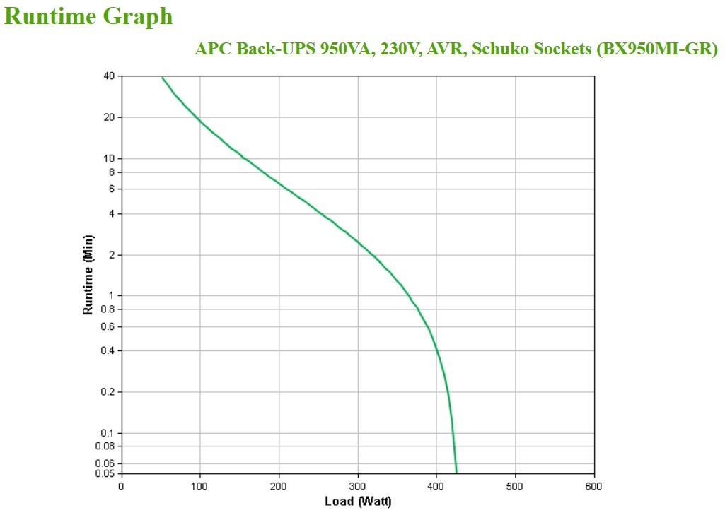 APC Back-UPS, 950VA, Tower, 230V, 4x CEE 7/7 Schuko outlets, AVR - Afbeelding 3