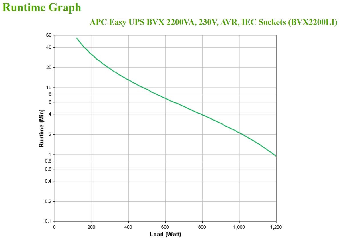 APC Easy UPS uninterruptible power supply (UPS) Line-Interactive 2.2 kVA 1200 W 6 AC outlet(s) - Afbeelding 5