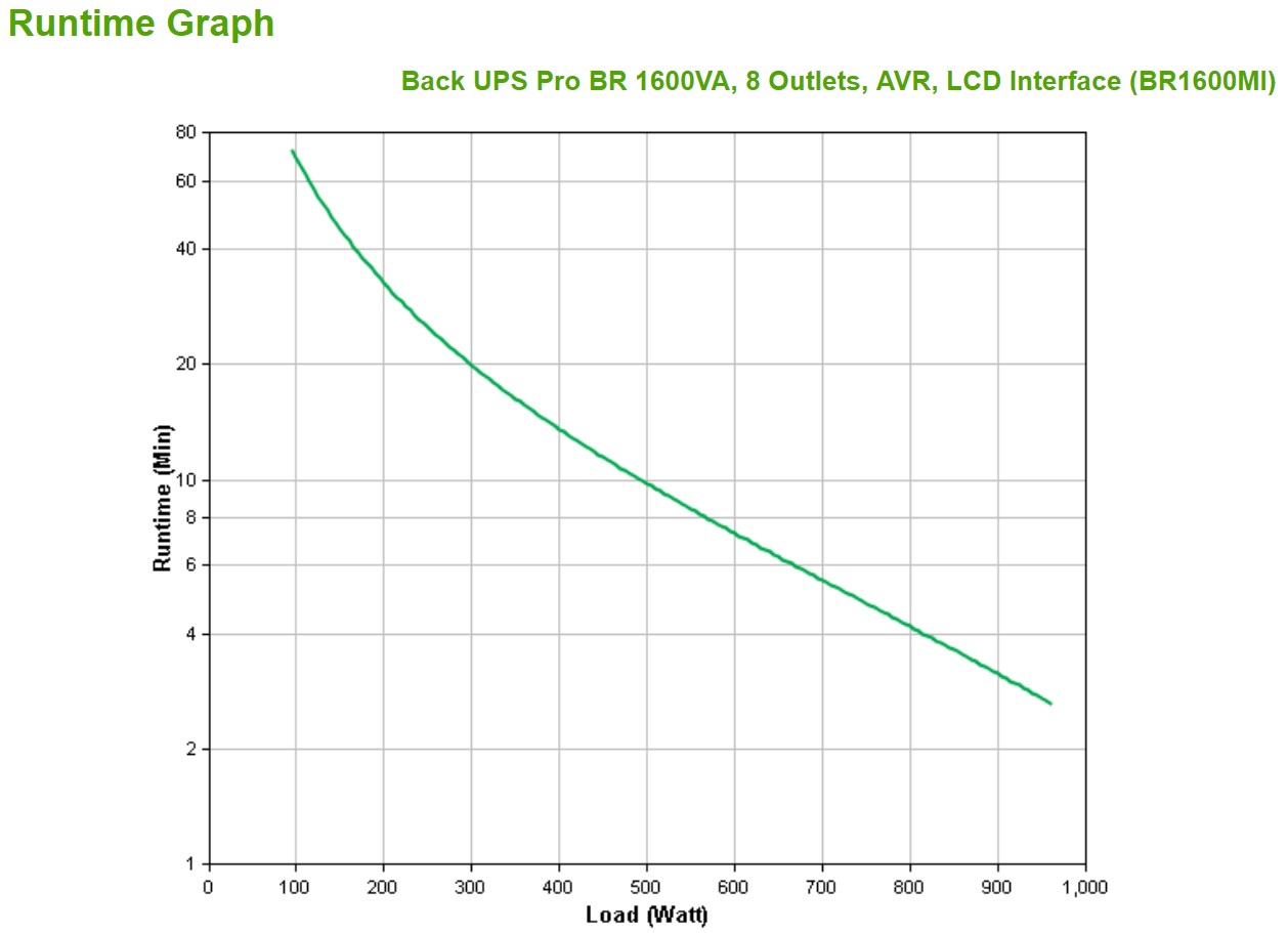 APC Back-UPS Pro, 1600VA/960W, Tower, 230V, 8x IEC C13 outlets, AVR, LCD, User Replaceable Battery - Afbeelding 4
