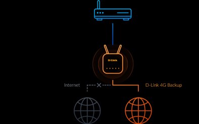 D-Link EAGLE PRO AI AX1500 4G+ Smart Router G416 - Afbeelding 10