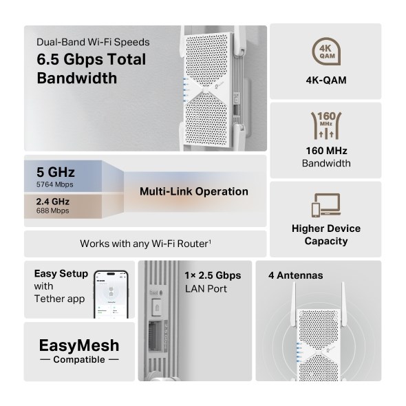 TP-Link RE405BE network extender Network repeater White 2500 Mbit/s - Afbeelding 4