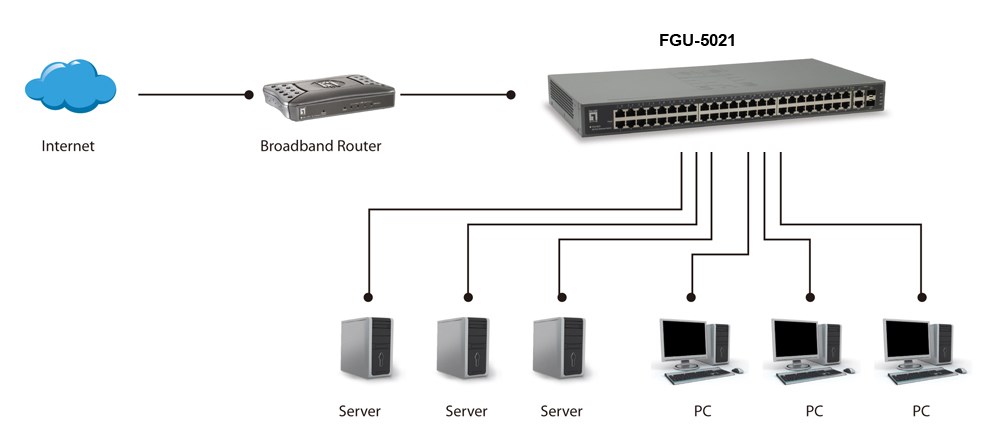LevelOne 50-Port Fast Ethernet Switch, 2 x Gigabit SFP/RJ45 Combo - Afbeelding 3