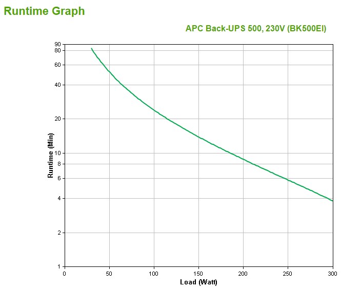 APC Back-UPS CS 500 - UPS - 300 Watt - 5 - Afbeelding 5