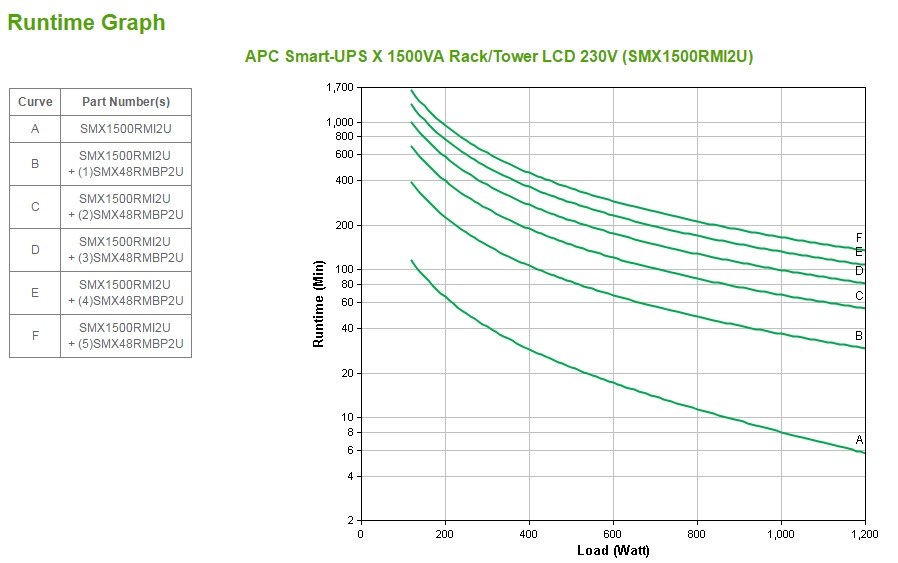 APC Smart-UPS X SMX1500RMI2U - 1500VA, 8x C13 output, USB, expandable runtime - Afbeelding 4