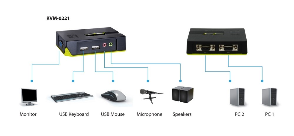 LevelOne 2-Port USB VGA KVM Switch, audio support - Afbeelding 9