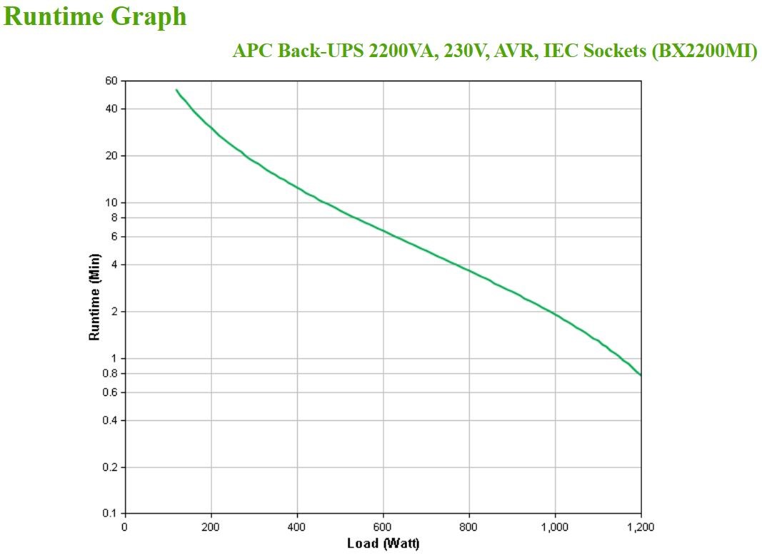 APC Back-UPS, 2200VA, Tower, 230V, 6x IEC C13 outlets, AVR - Afbeelding 3