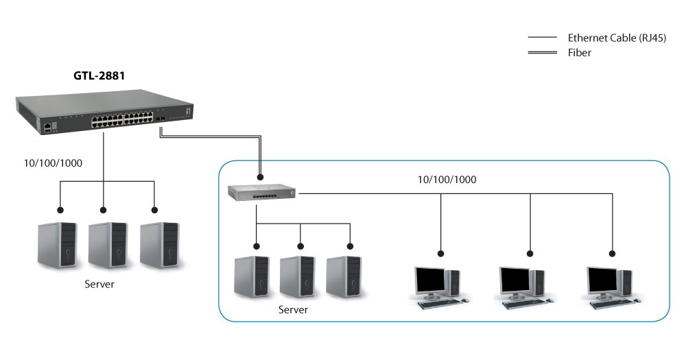 LevelOne KILBY 28-Port Stackable L3 Lite Managed Gigabit Switch, 2 x 10GbE SFP+, 1 x 10GbE Module Slot - Afbeelding 3