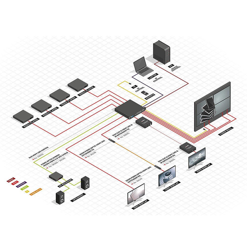 Lindy 8x8 HDMI 18G Matrix with Video Wall Scaling - Afbeelding 5