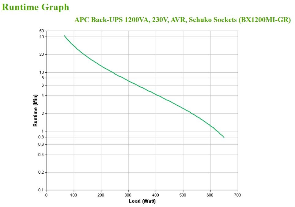 APC Back-UPS BX Series BX1200MI-GR - U - Afbeelding 5