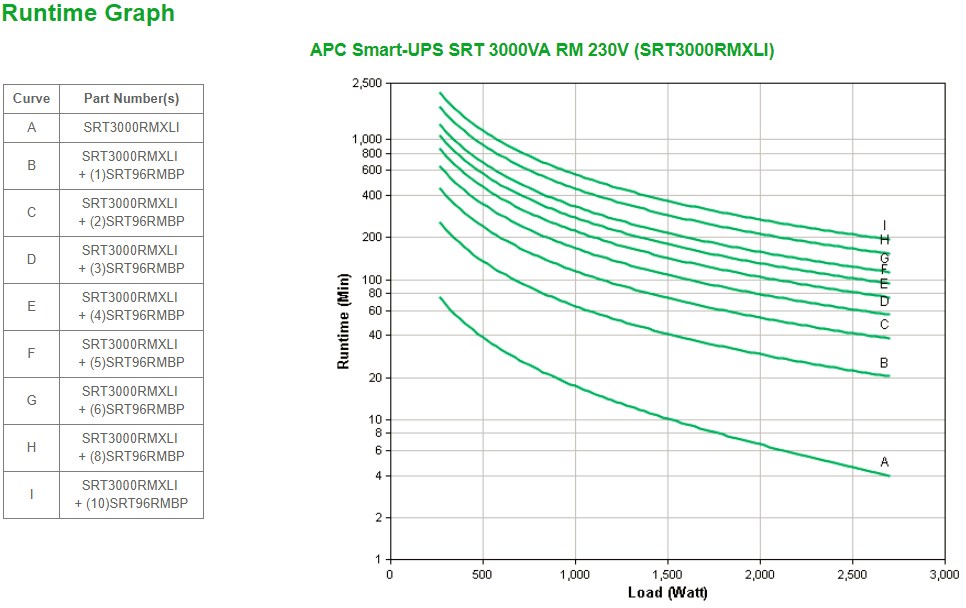 APC Smart-UPS SRT 3000VA RM - UPS - 27 - Afbeelding 4