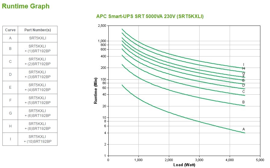 APC Smart-UPS SRT 5000VA - UPS - 4500 - Afbeelding 7