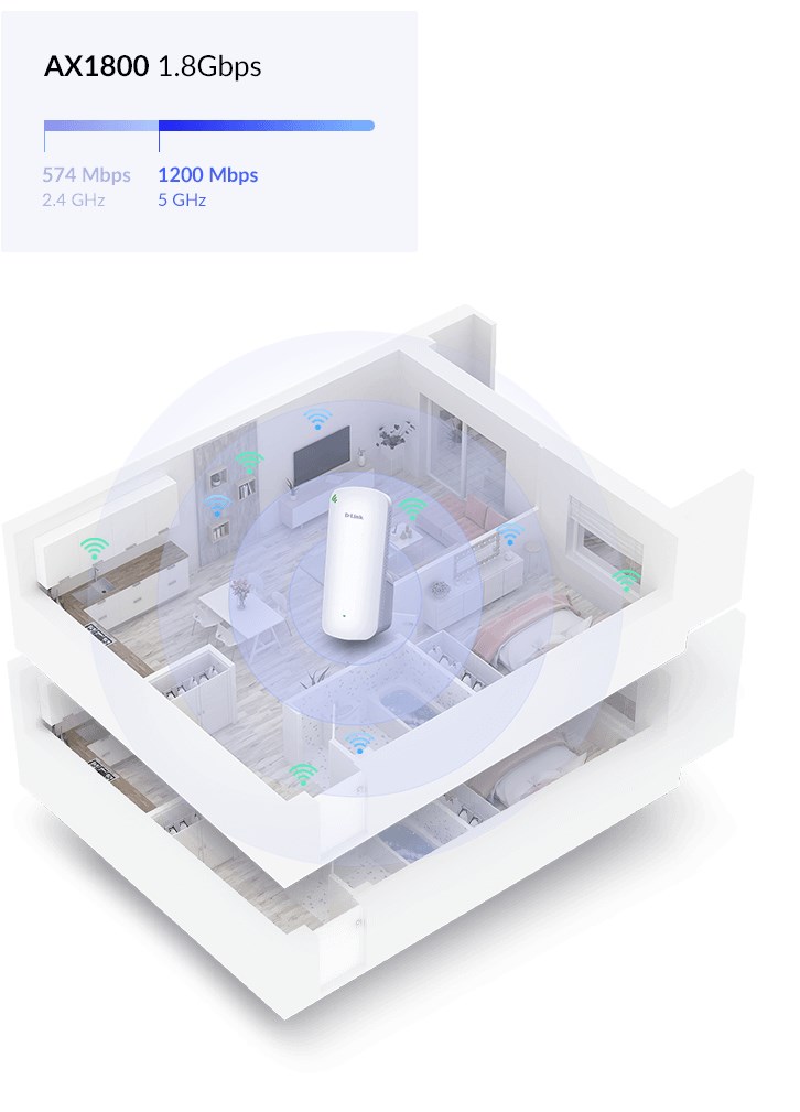 D-Link AX1800 Mesh Wi-Fi 6 Range Network repeater White 100, 1000 Mbit/s - Afbeelding 20