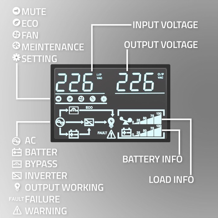 Qoltec 52284 Uninterruptible Power Supply UPS | 10kVA | 10000W | Power factor 1.0 | LCD | EPO | USB | On-line - Afbeelding 9