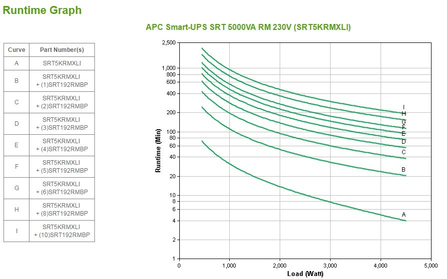 APC Smart-UPS On-Line uninterruptible power supply (UPS) Double-conversion (Online) 5 kVA 4500 W 10 AC outlet(s) - Afbeelding 4