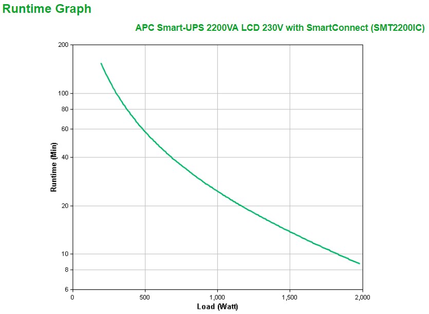 APC Smart-UPS SMT2200IC - 8x C13, 1x C19, USB, SmartConnect, 2200VA - Afbeelding 4