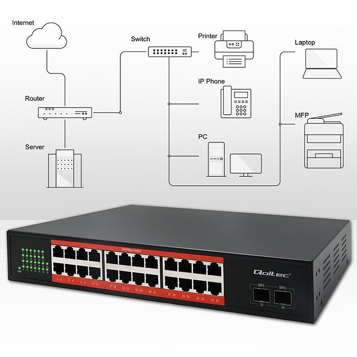 Qoltec Schakelaar sieciowy SWITCH Gigabit Ethernet | 24x RJ45 | 2x SFP | 1000 Mb/s - Afbeelding 6