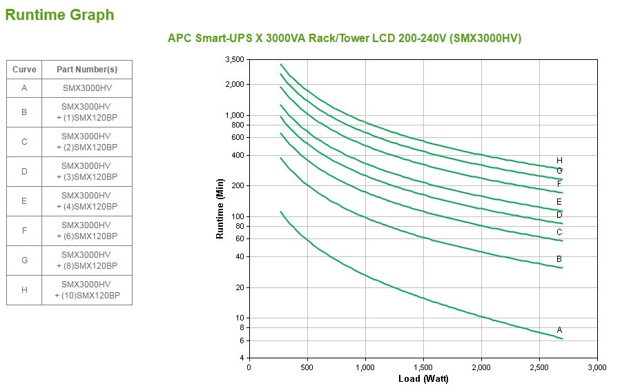APC Smart-UPS X SMX3000HV - 3000VA, 8x C13 + 2x C19 outlet, USB, expandable runtime, short depth - Afbeelding 6