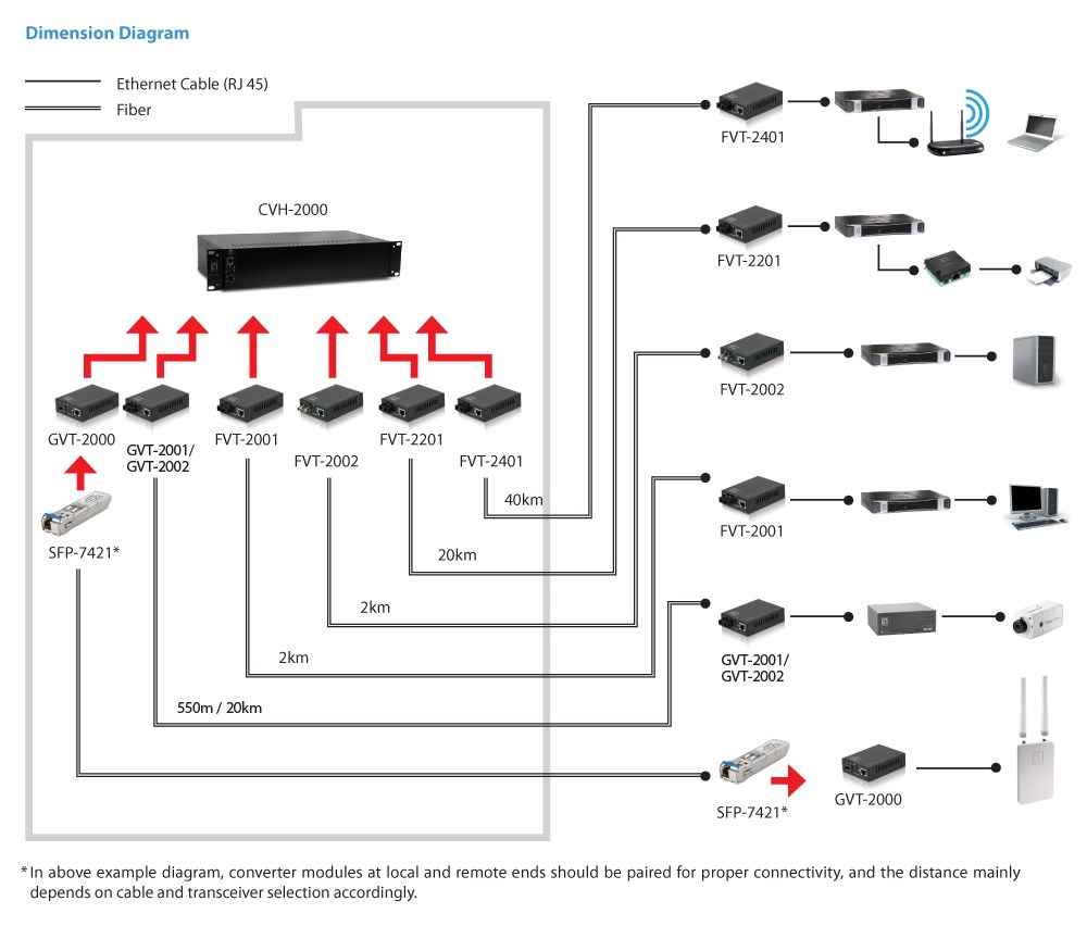 LevelOne RJ45 to SC Gigabit Media Converter, Single-Mode Fiber, 20km - Afbeelding 8
