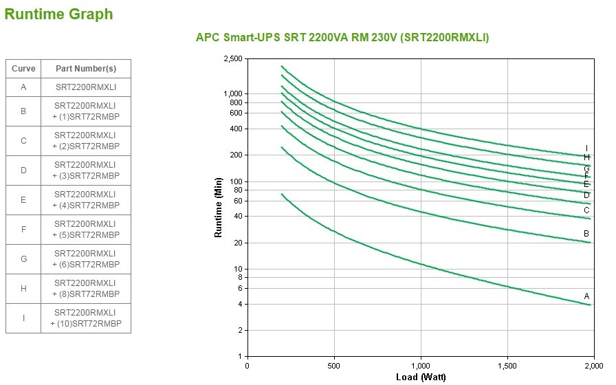 APC Smart-UPS SRT 2200VA RM - UPS - 19 - Afbeelding 4
