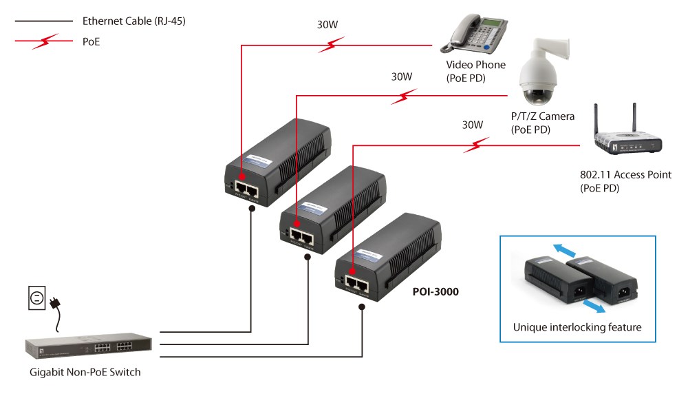 LevelOne Gigabit PoE Injector, 802.3at/af PoE, 30W - Afbeelding 19