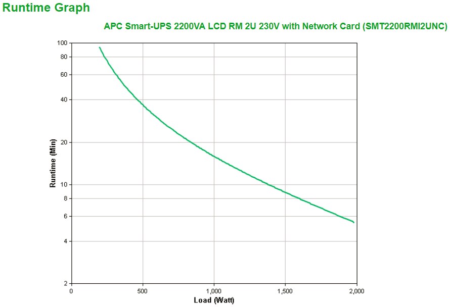 APC Smart-UPS, Line Interactive, 2200VA, Rackmount 2U, 230V, 8x IEC C13+2x IEC C19 outlets, Network Card, AVR, LCD - Afbeelding 4