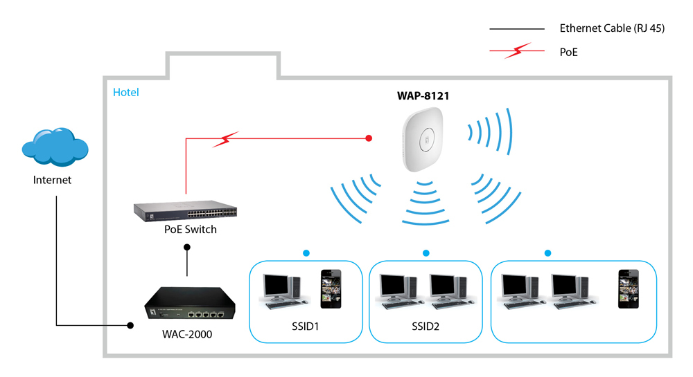 LevelOne AC750 Dual Band PoE Wireless Access Point, Ceiling Mount, Controller Managed