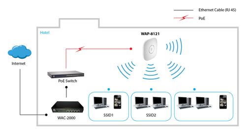 LevelOne AC750 Dual Band PoE Wireless Access Point, Ceiling Mount, Controller Managed