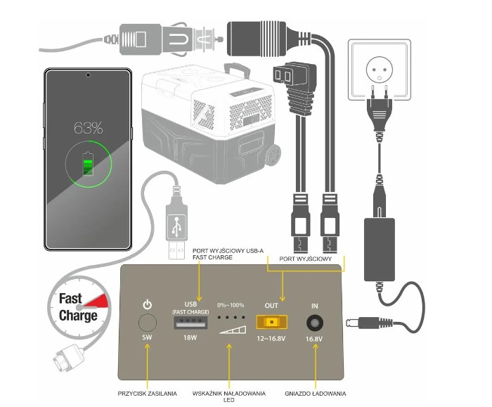 Externe batterij powerbank voor Yolco CSX5 koelkasten