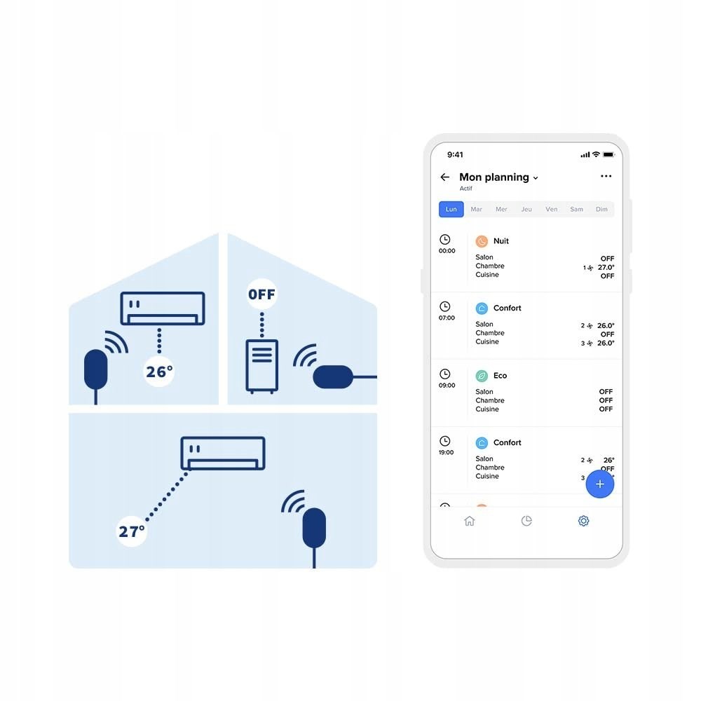 NETATMO 2 NAC Set van 2 airconditioningcontrollers